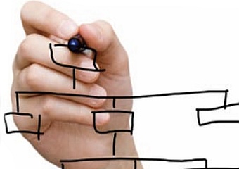 Finance Structuring